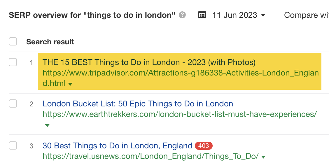 Aperçu SERP pour "choses à faire à Londres," via l'explorateur de mots-clés d'Ahrefs