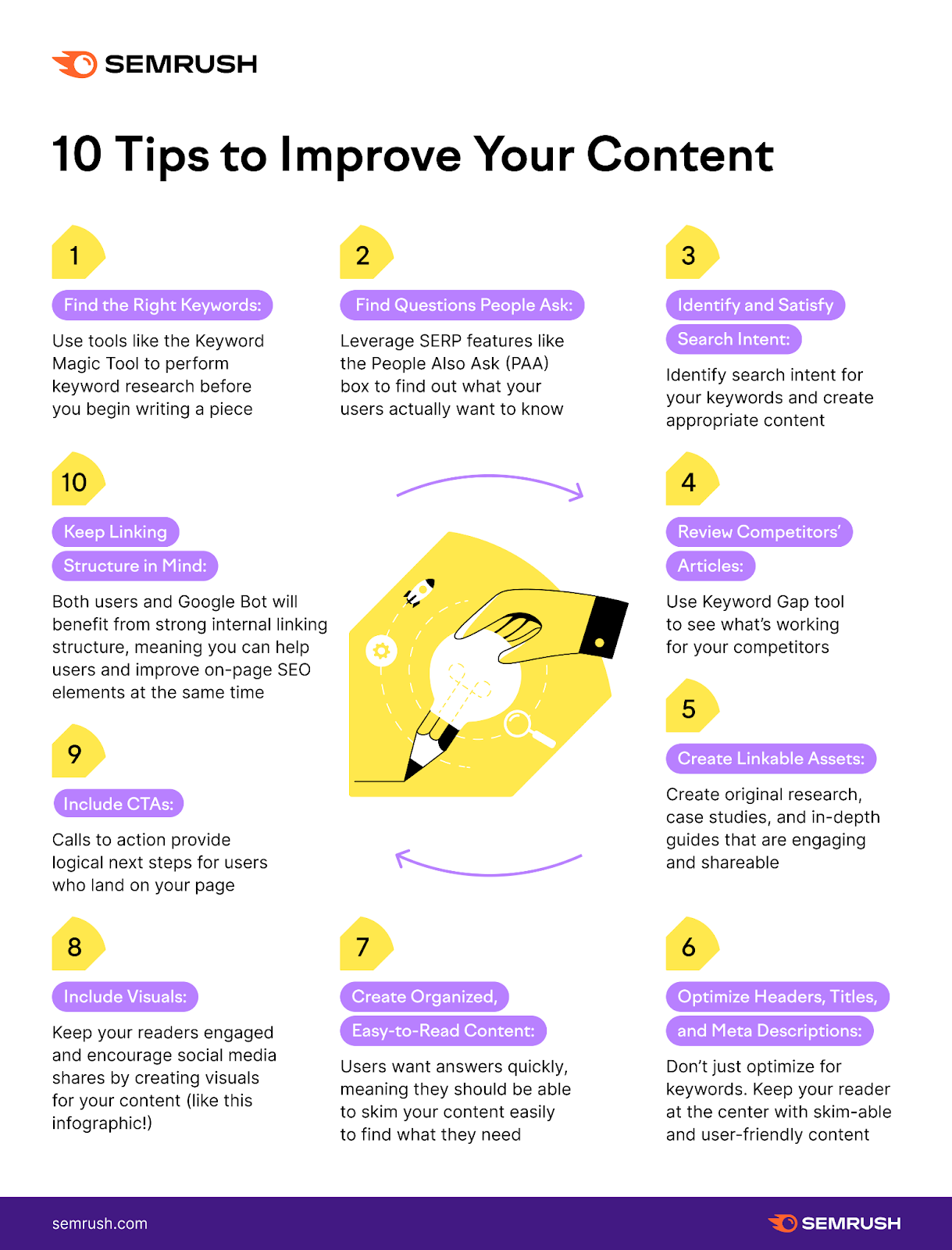 "10 tips to improve your content" infographic by Semrush