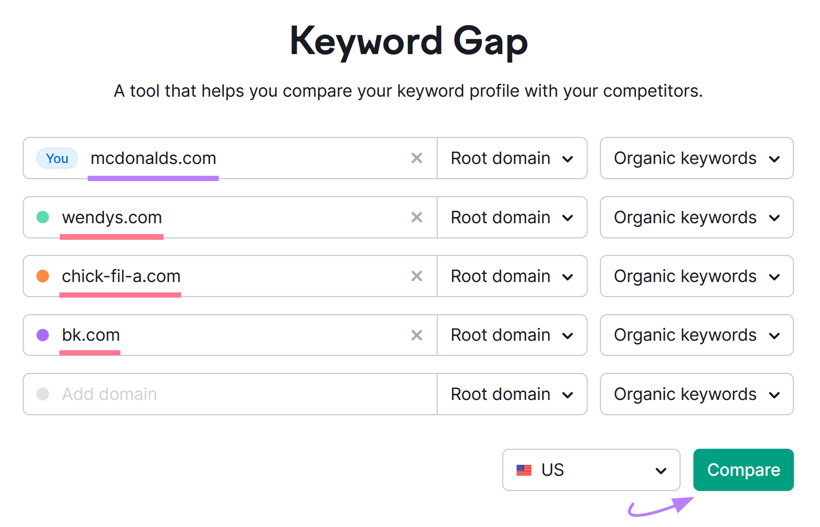 screenshot of Semrush’s Keyword Gap tool search bar with "Compare" button highlighted