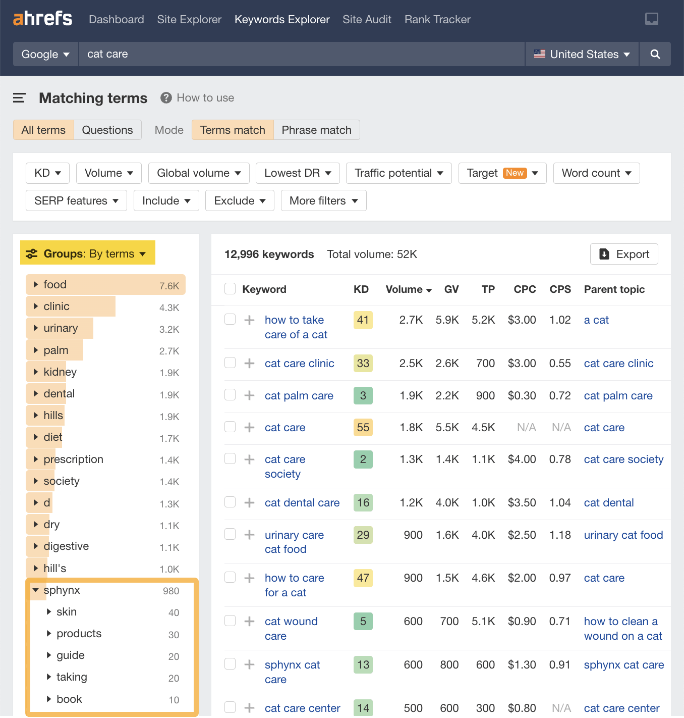 Keyword research groups using the Matching terms report, via Ahrefs' Site Explorer