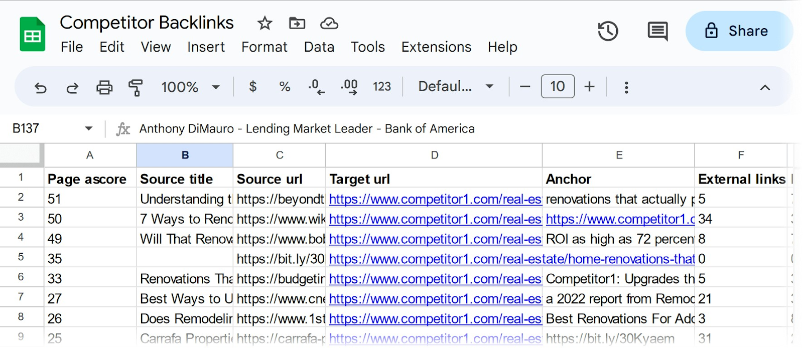 "Competitor Backlinks" exported in Google spreadsheet