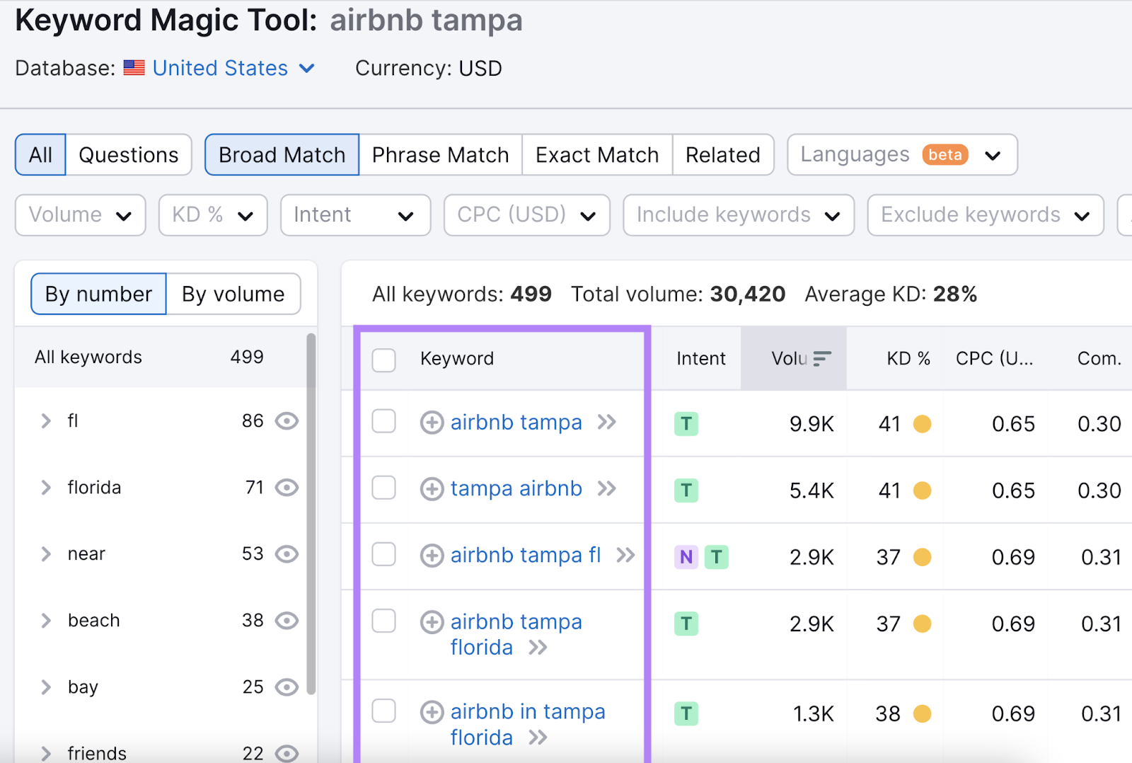 list of related keywords for “airbnb tampa”
