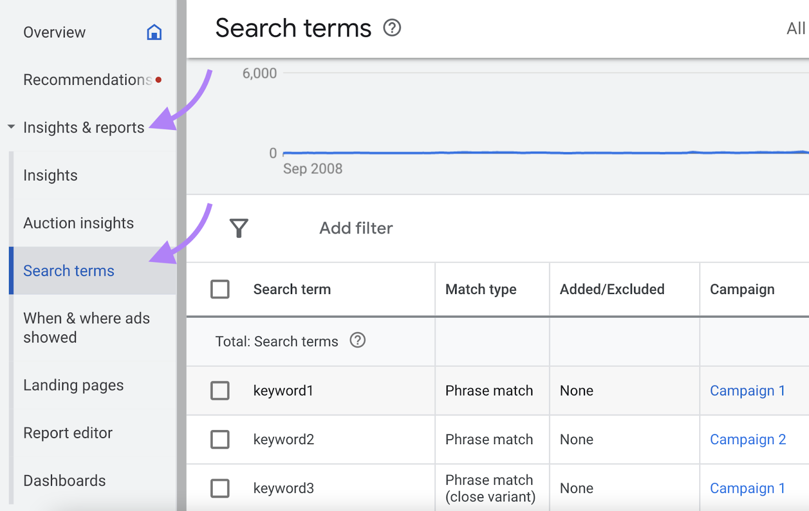 navigation to “Search terms” in Google Ads