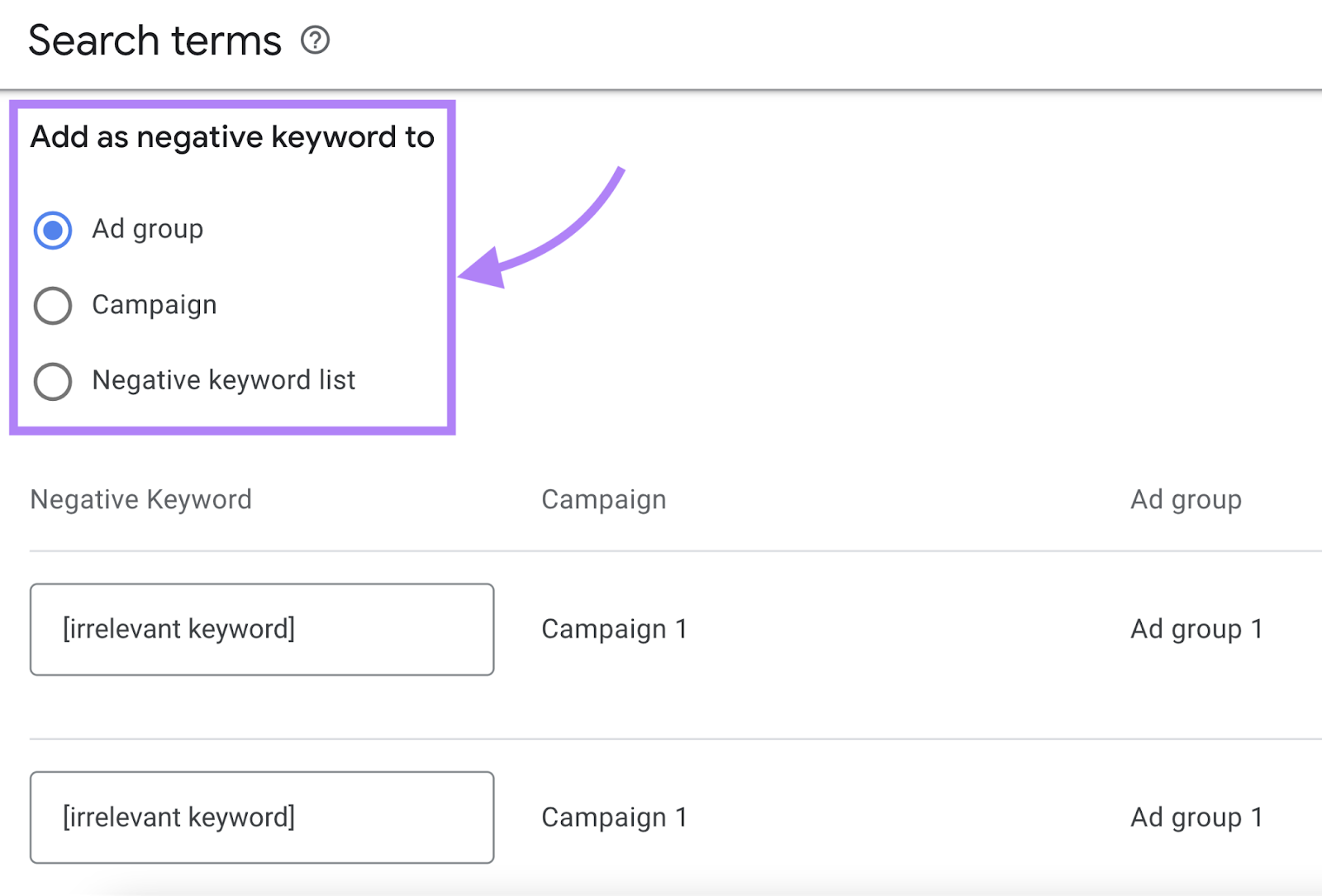 “Add as negative keyword to” section offers "Ad group, Campaign and Negative keyword list" options