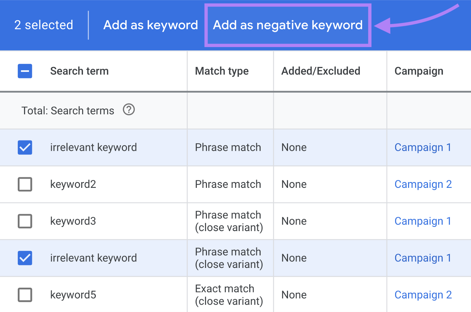 navigation to “Add as negative keyword” in Google Ads