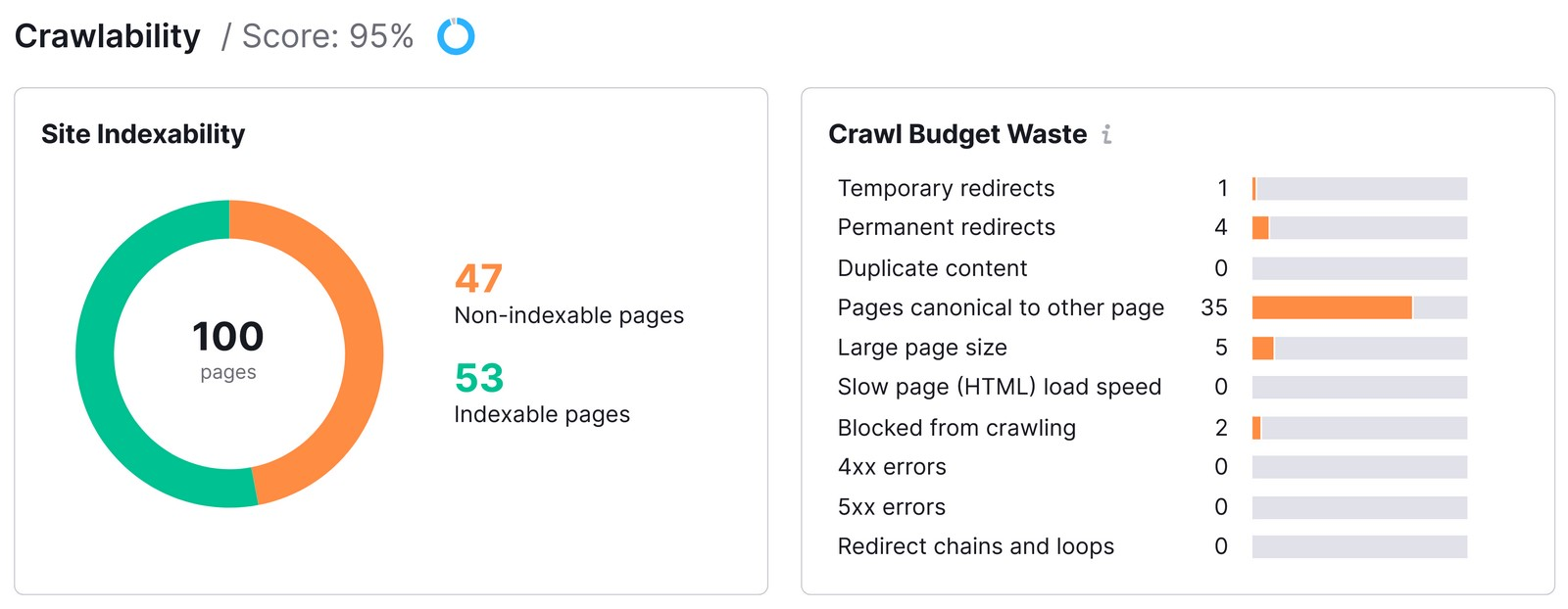 "crawlability" section shoes issues that could prevent Google from accessing the site