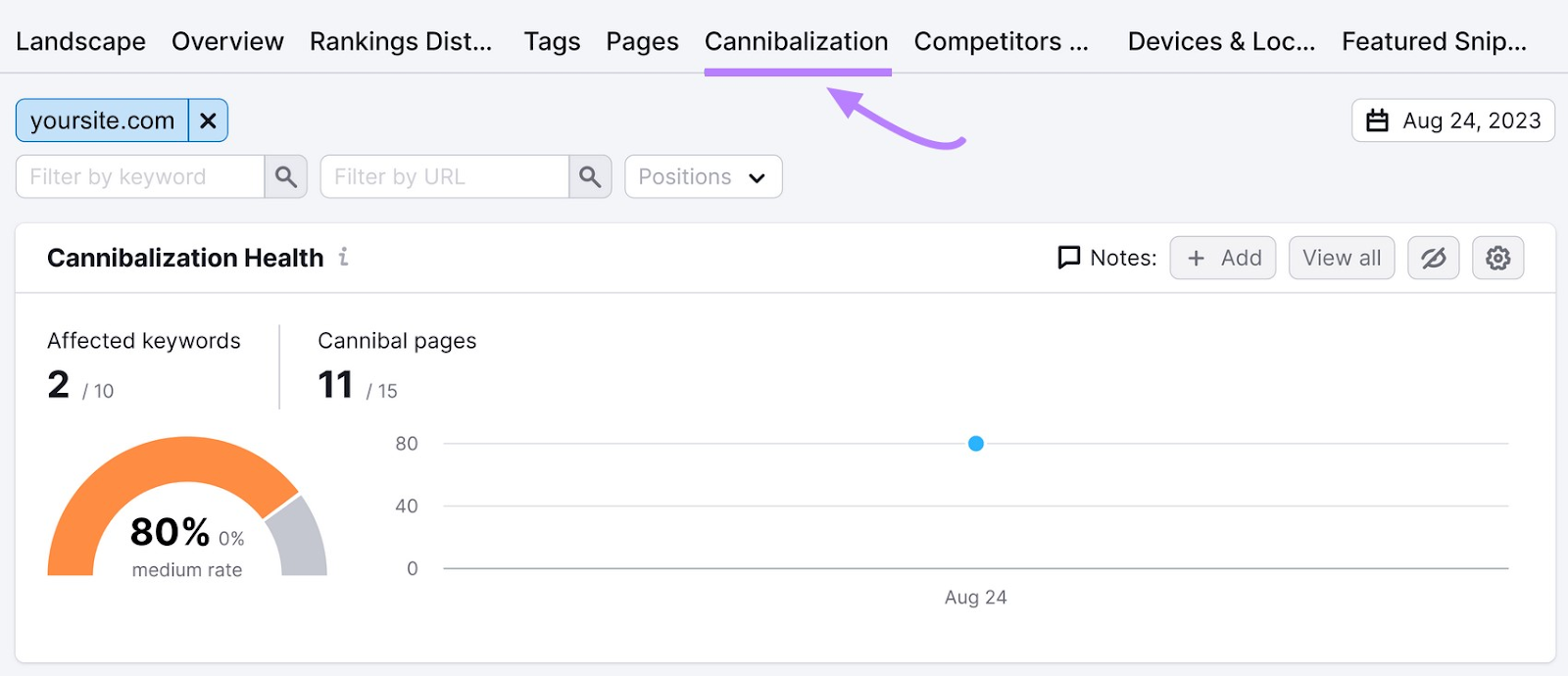 “Cannibalization” tab in Position Tracking tool