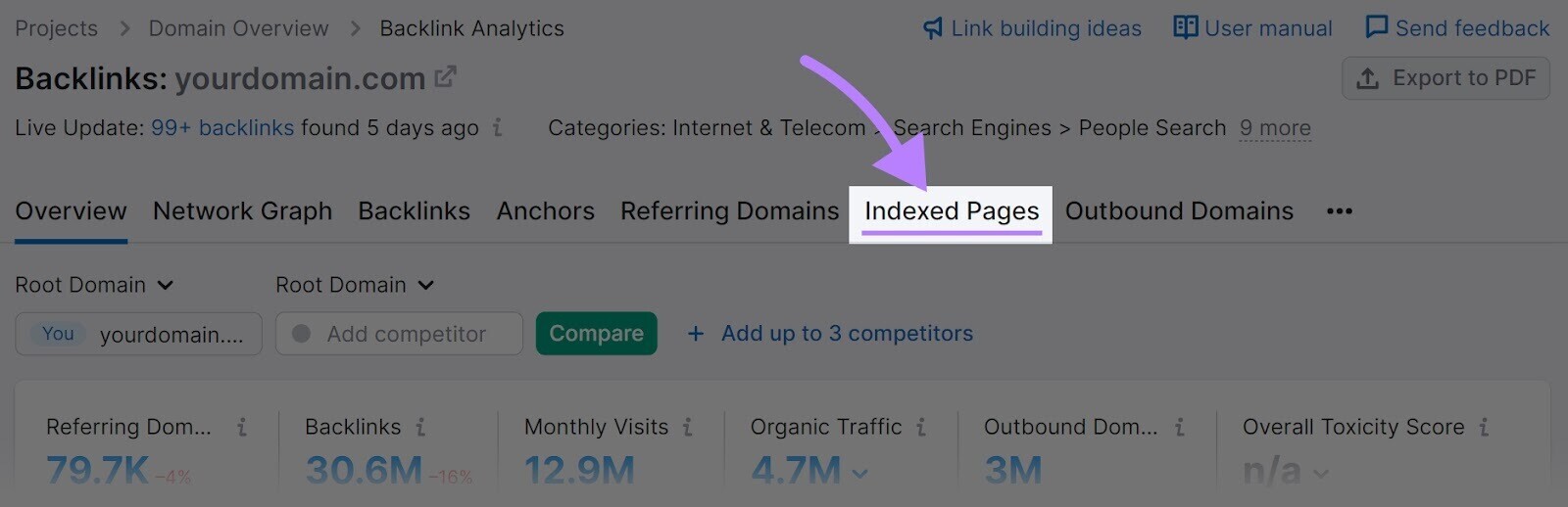 “Indexed Pages” tab highlighted