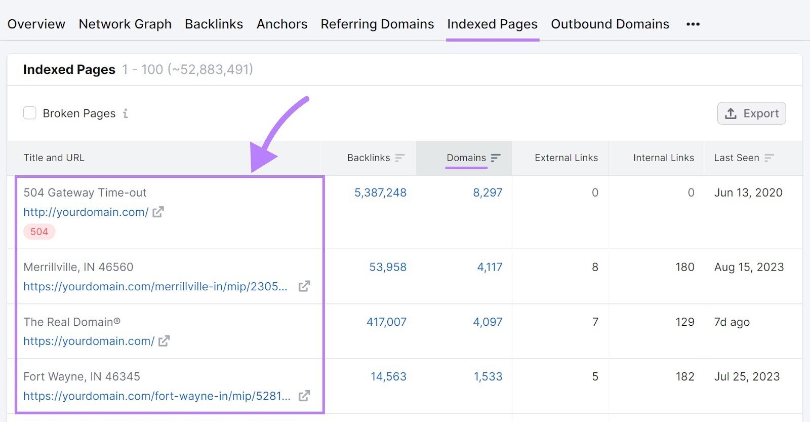 "Indexed Pages" report in Backlink Analytics tool