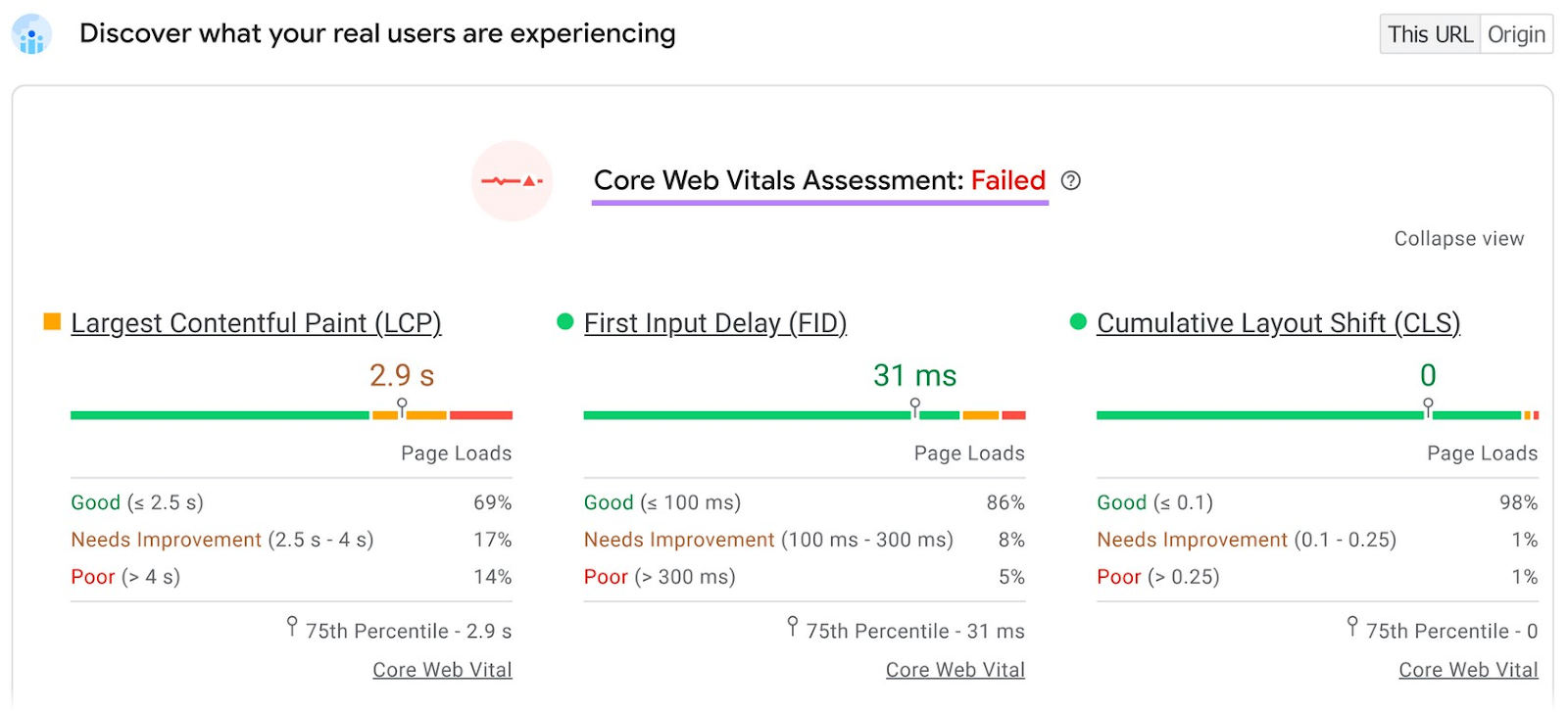 Core Web Vitals assessment: Failed