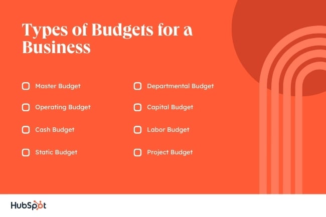 types of business budgets