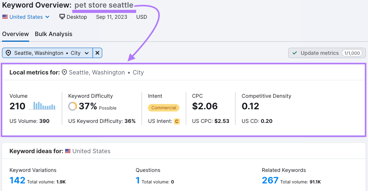 Keyword Overview tool shows local metrics for your chosen keywords