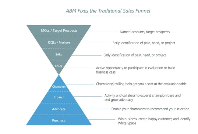 ABM framework