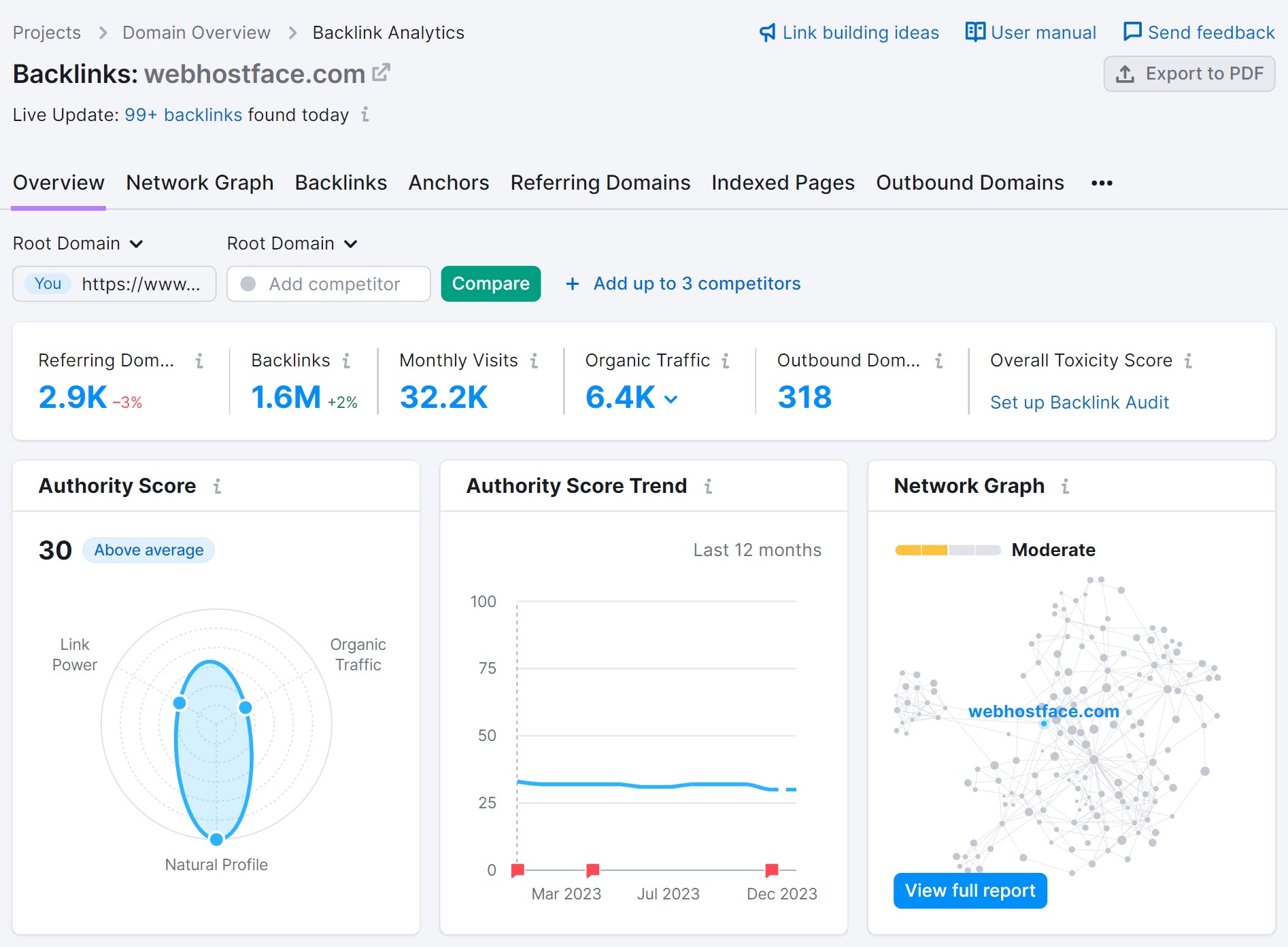 Backlink Analytics report for a competitor