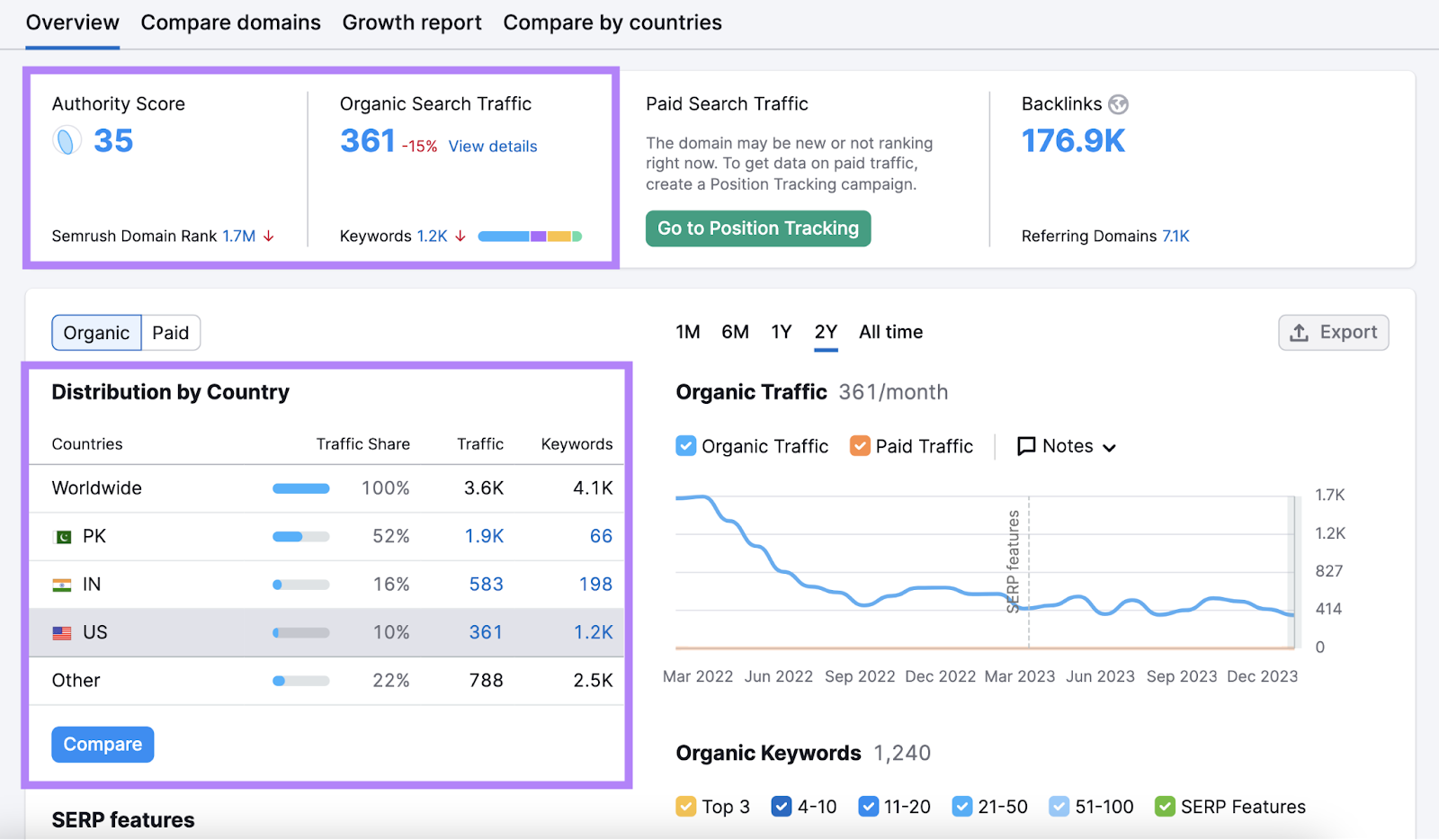 An overview of SEO metrics in Domain Overview tool