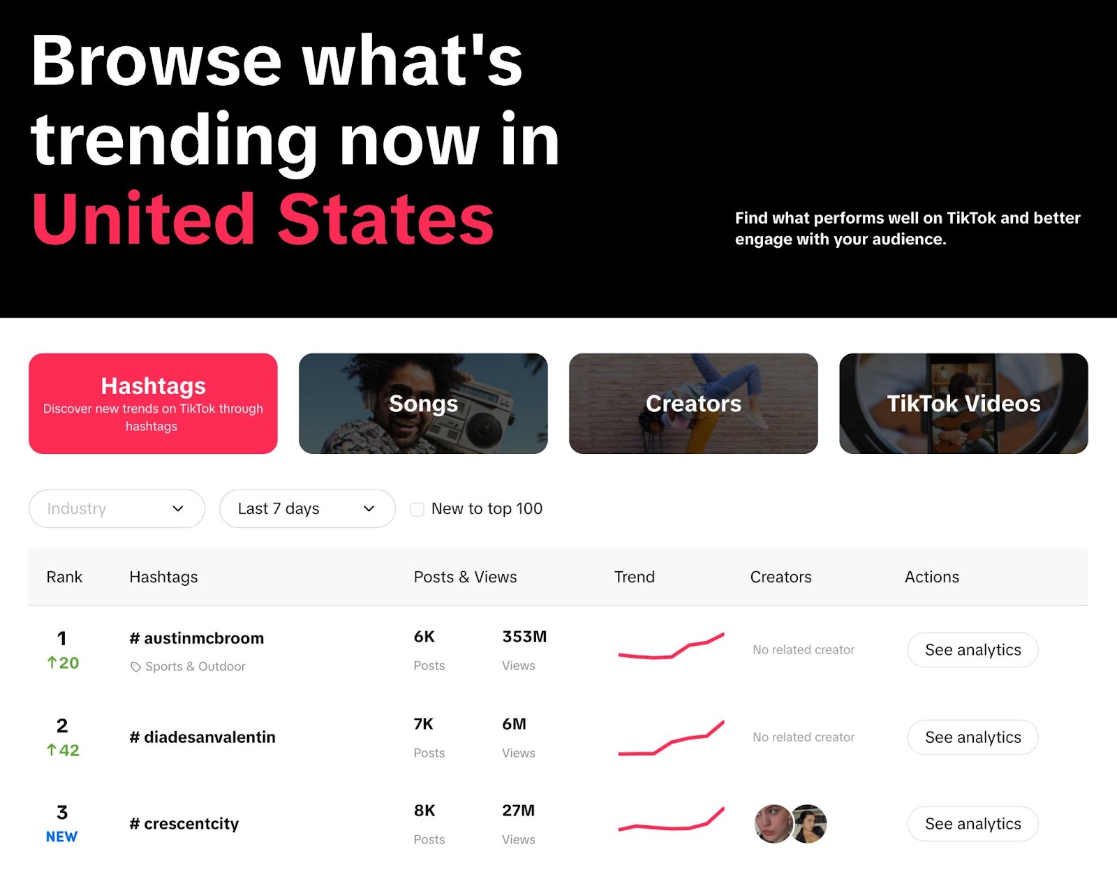 TikTok’s Creative Center, showing what's trending now in United States