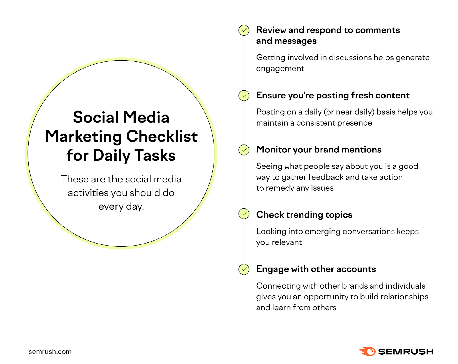 Social media marketing checklist for daily tasks